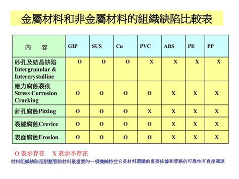 金屬物品有哪些|金屬材料(材料的一種):材料信息,意義,種類,特殊性質,疲。